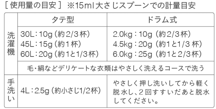 [使用量の目安] ※15ml大さじスプーンでの軽量目安